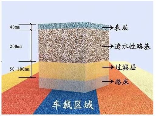 透水混凝土廠家,透水混凝土